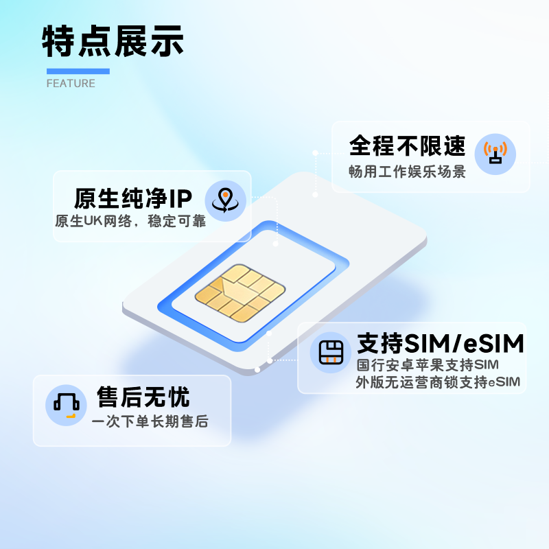 【15GB/30天】原生IP大陆可用 可收短信注册  高速稳定 数据卡上网卡