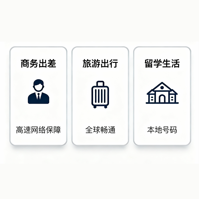 CTExcel 120GB/30天 英国5G电话卡留学旅游商务 欧洲多国通用 伦敦手机卡