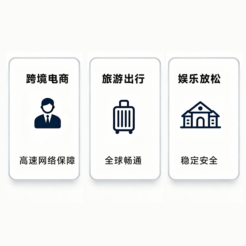 50GB/365天 英国IP 中国大陆流量包年5G上网卡 跨境电商刷视频娱乐