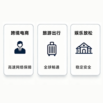 50GB/365天 英国IP 中国大陆流量包年5G上网卡 跨境电商刷视频娱乐